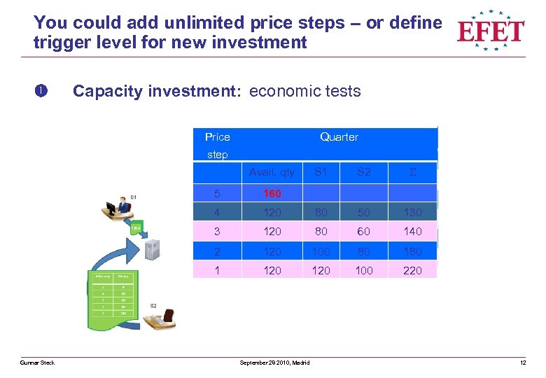 You could add unlimited price steps – or define trigger level for new investment