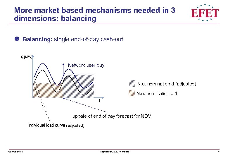 More market based mechanisms needed in 3 dimensions: balancing Balancing: single end-of-day cash-out Q