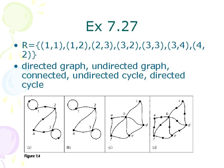 Ex 7. 27 • R={(1, 1), (1, 2), (2, 3), (3, 2), (3, 3),