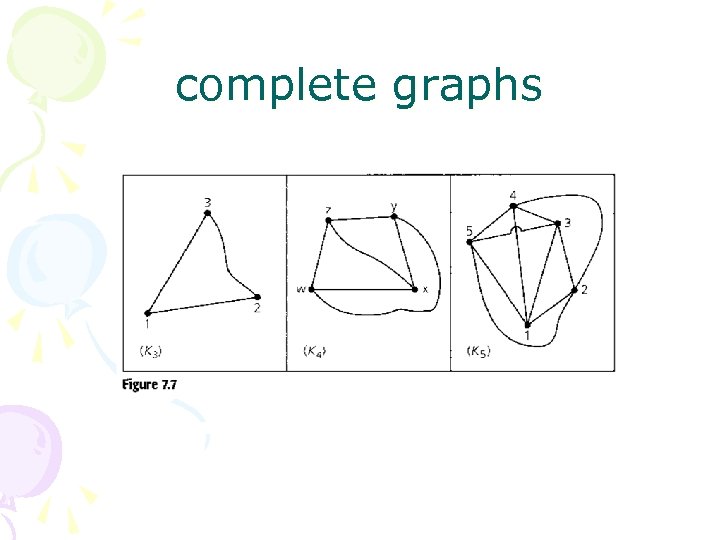 complete graphs 