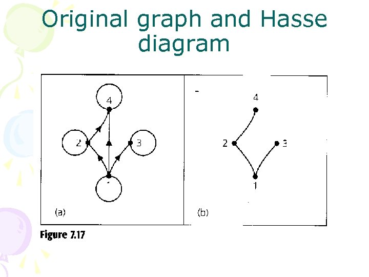 Original graph and Hasse diagram 