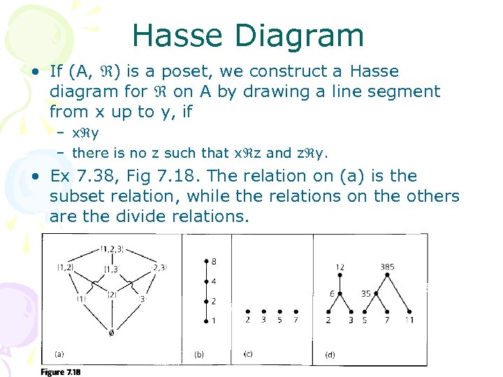 Hasse Diagram • If (A, ) is a poset, we construct a Hasse diagram