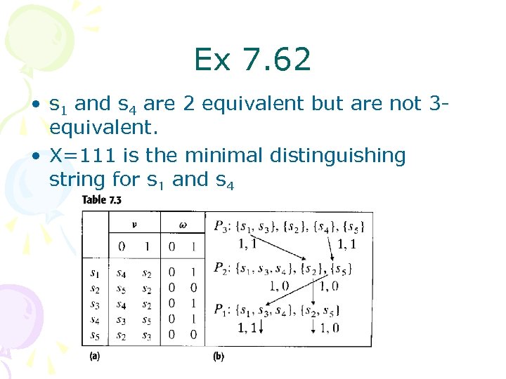 Ex 7. 62 • s 1 and s 4 are 2 equivalent but are