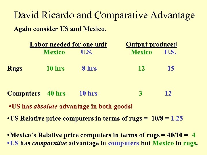 David Ricardo and Comparative Advantage Again consider US and Mexico. Labor needed for one