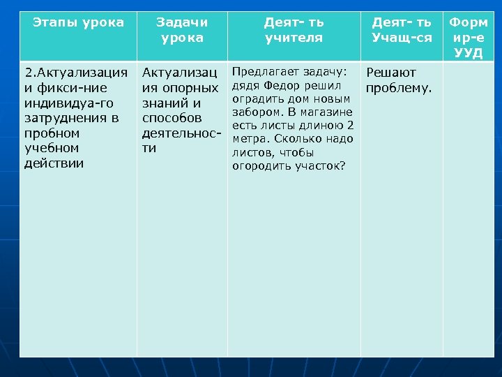 Этапы урока Задачи урока 2. Актуализация и фикси-ние индивидуа-го затруднения в пробном учебном действии