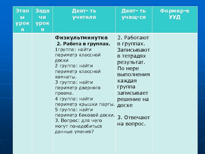 Этап ы урок а Зада чи урок а Деят- ть учителя Физкультминутка 2. Работа