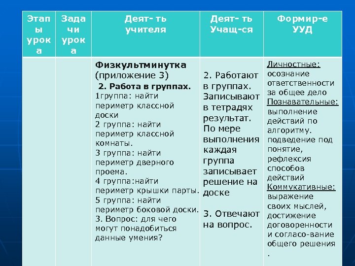 Этап ы урок а Зада чи урок а Деят- ть учителя Физкультминутка (приложение 3)