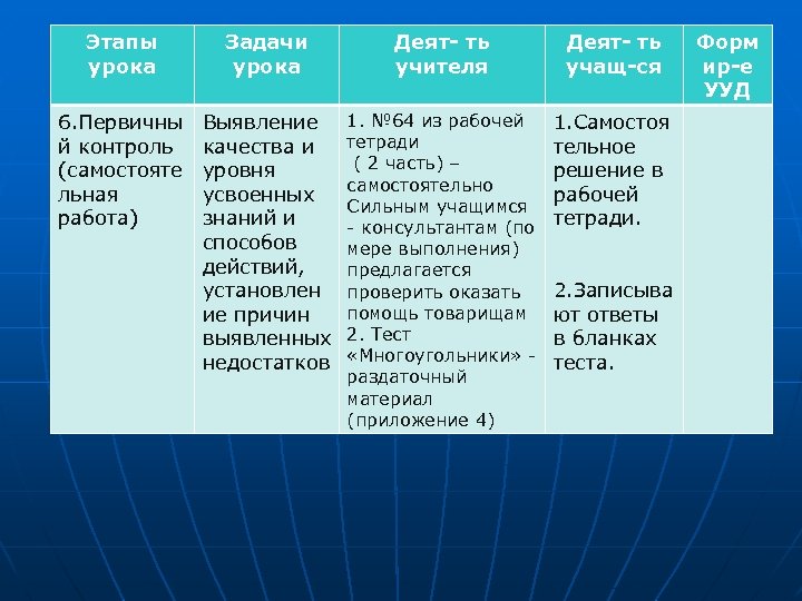 Этапы урока Задачи урока Деят- ть учителя Деят- ть учащ-ся 6. Первичны й контроль