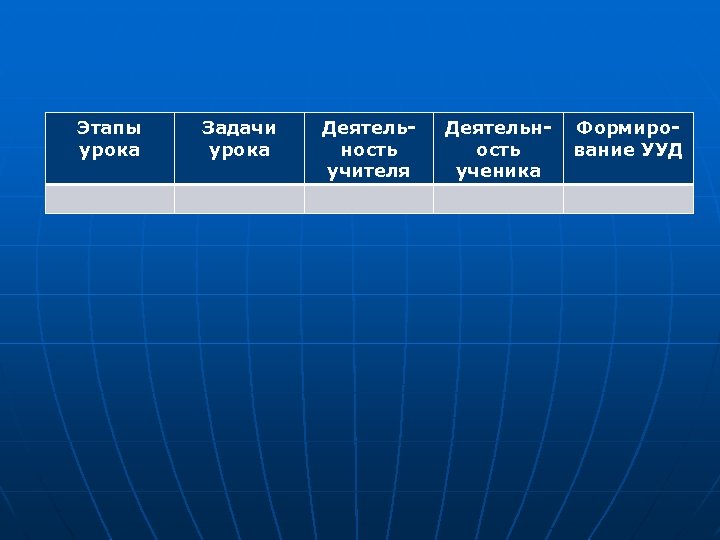 Этапы урока Задачи урока Деятельность учителя Деятельность ученика Формирование УУД 