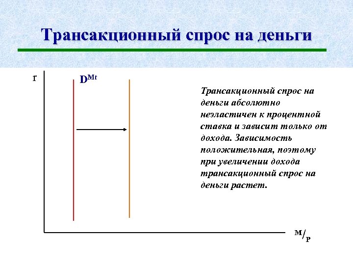 Трансакционный спрос на деньги r DMt Трансакционный спрос на деньги абсолютно неэластичен к процентной