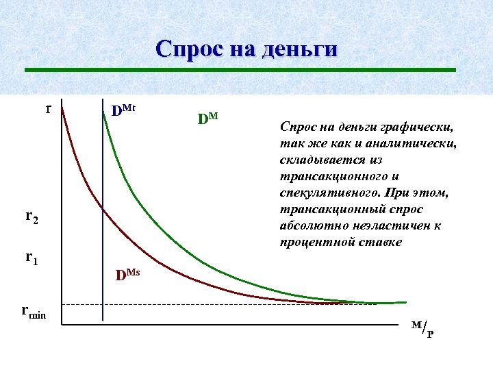 Спрос на деньги r DMt r 2 r 1 rmin DM Спрос на деньги