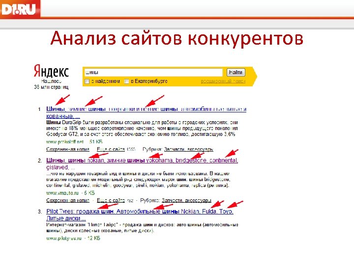 Анализ сайтов конкурентов 
