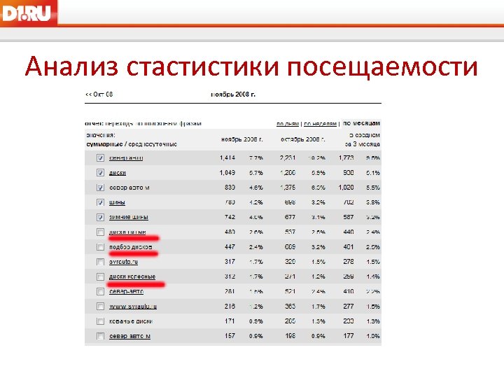 Анализ стастистики посещаемости 