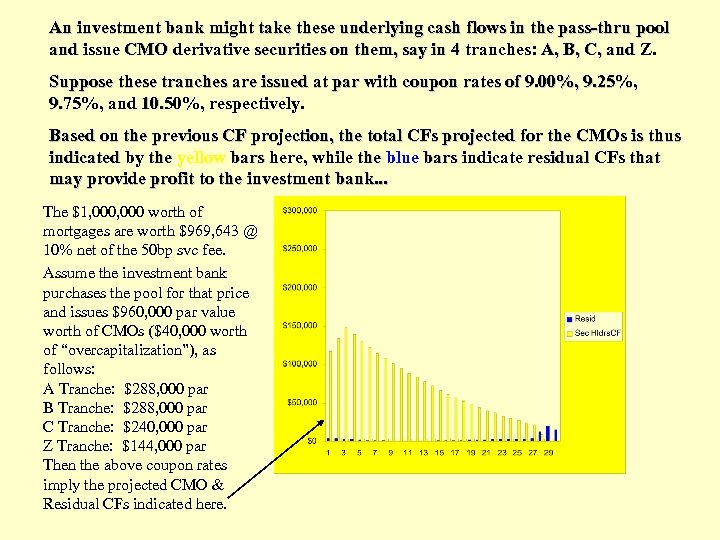 An investment bank might take these underlying cash flows in the pass-thru pool and