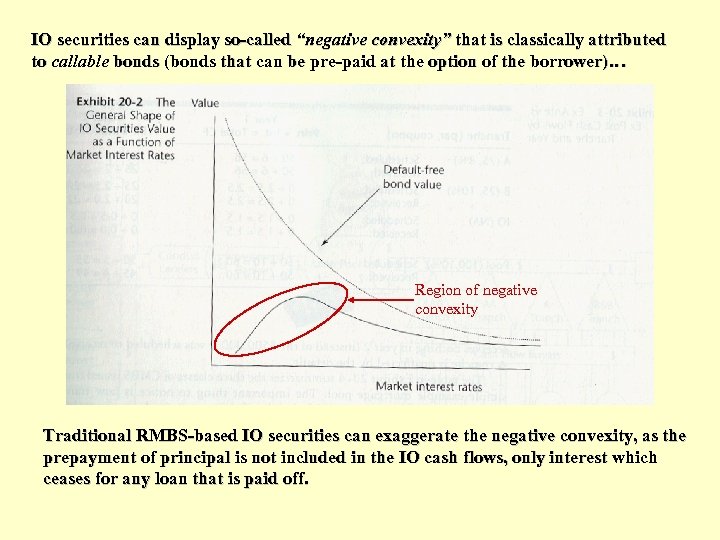 IO securities can display so-called “negative convexity” that is classically attributed to callable bonds