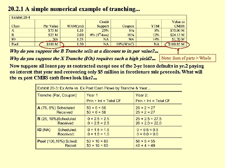 20. 2. 1 A simple numerical example of tranching. . . Why do you