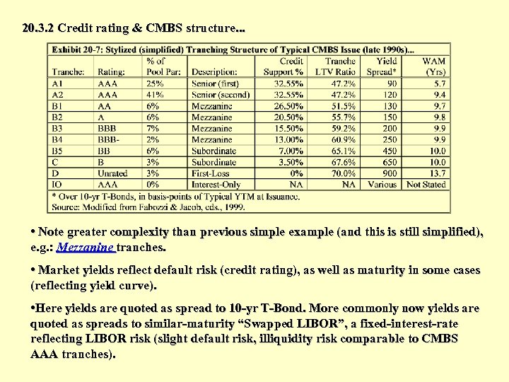 20. 3. 2 Credit rating & CMBS structure. . . • Note greater complexity