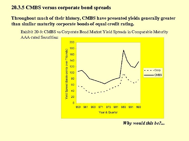 20. 3. 5 CMBS versus corporate bond spreads Throughout much of their history, CMBS