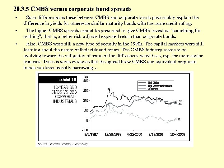 20. 3. 5 CMBS versus corporate bond spreads • • • Such differences as