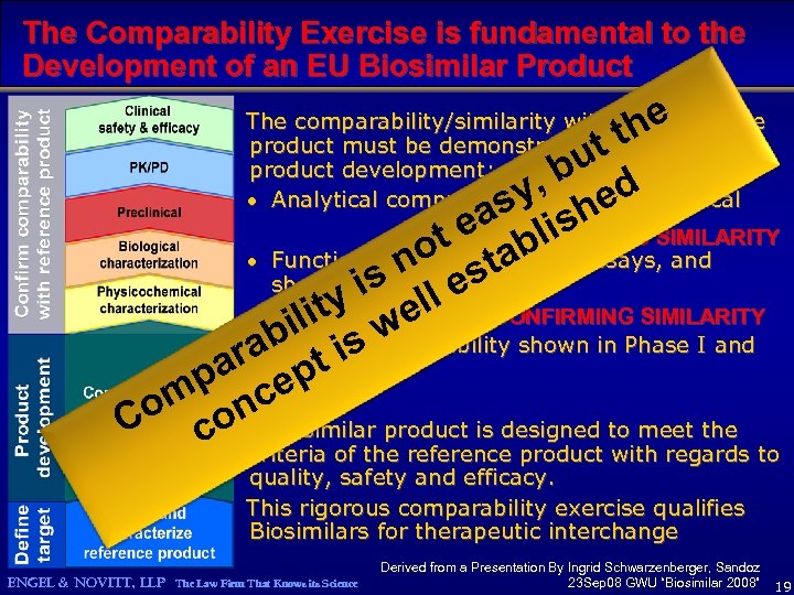 The Comparability Exercise is fundamental to the Development of an EU Biosimilar Product he