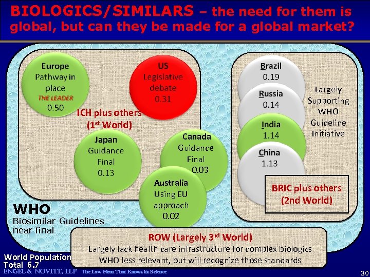 BIOLOGICS/SIMILARS – the need for them is global, but can they be made for