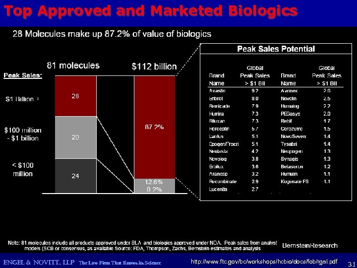 Top Approved and Marketed Biologics ENGEL & NOVITT, LLP The Law Firm That Knows