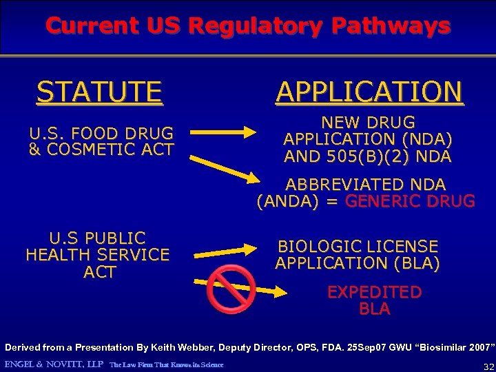 Current US Regulatory Pathways STATUTE APPLICATION U. S. FOOD DRUG & COSMETIC ACT NEW