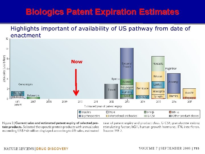 Biologics Patent Expiration Estimates Highlights important of availability of US pathway from date of