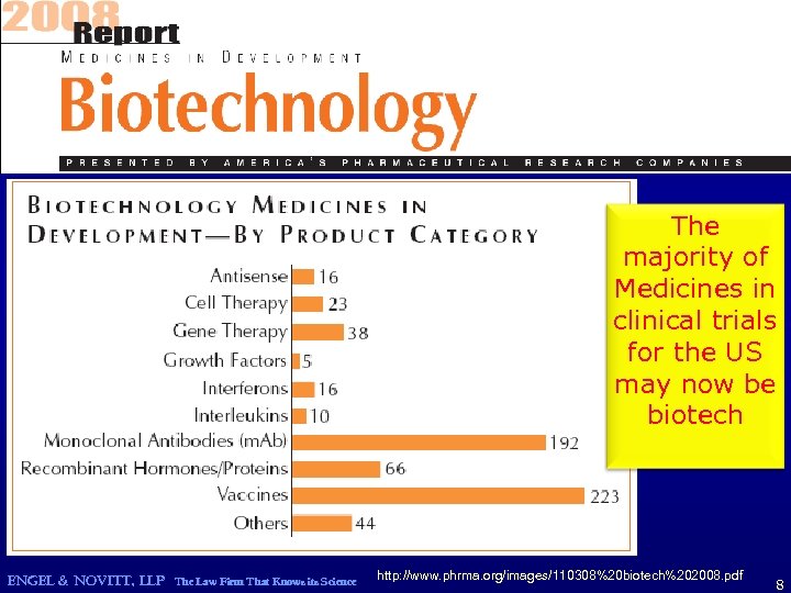 The majority of Medicines in clinical trials for the US may now be biotech