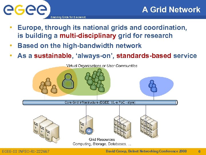 A Grid Network Enabling Grids for E-scienc. E • Europe, through its national grids