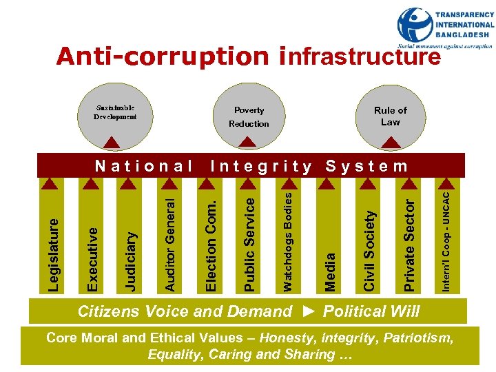 Anticorruption methods. Anti-corruption layer. Anti corruption. Way of corruption. We are against the corruption.