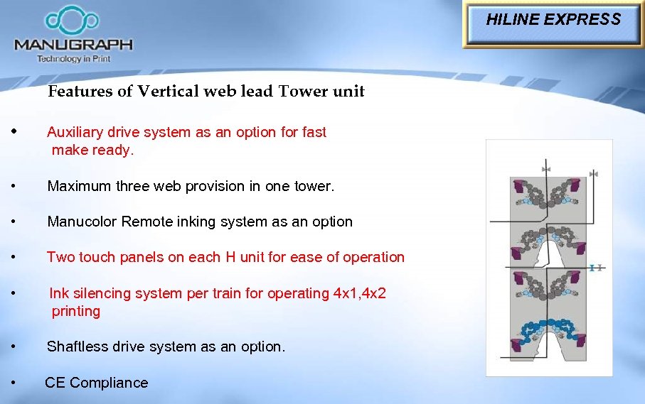 HILINE EXPRESS Features of Vertical web lead Tower unit • Auxiliary drive system as