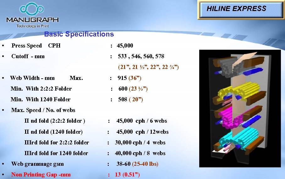 HILINE EXPRESS Basic Specifications • Press Speed • CPH : 45, 000 Cutoff -