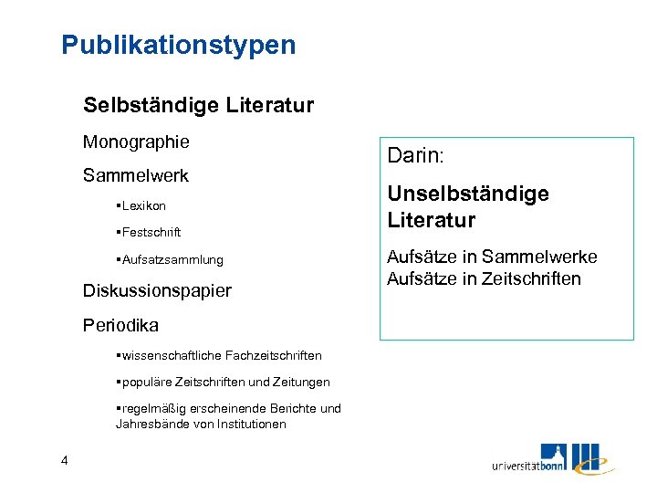 Publikationstypen Selbständige Literatur Monographie Sammelwerk §Lexikon §Festschrift §Aufsatzsammlung Diskussionspapier Periodika §wissenschaftliche Fachzeitschriften §populäre Zeitschriften