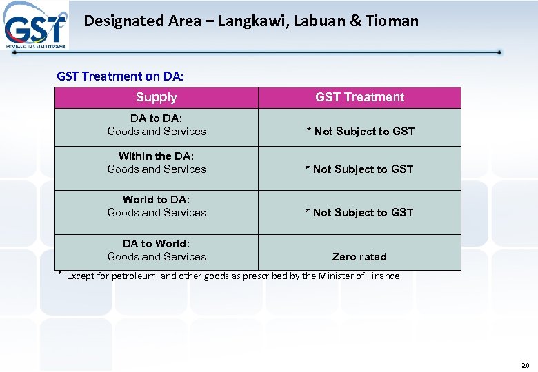 Designated Area – Langkawi, Labuan & Tioman GST Treatment on DA: Supply GST Treatment