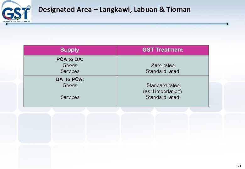 Designated Area – Langkawi, Labuan & Tioman Supply GST Treatment PCA to DA: Goods