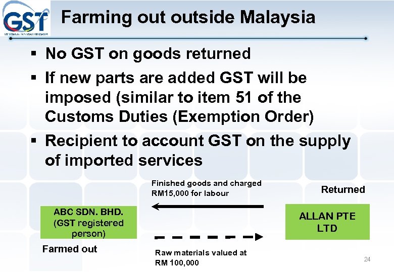 Farming outside Malaysia § No GST on goods returned § If new parts are