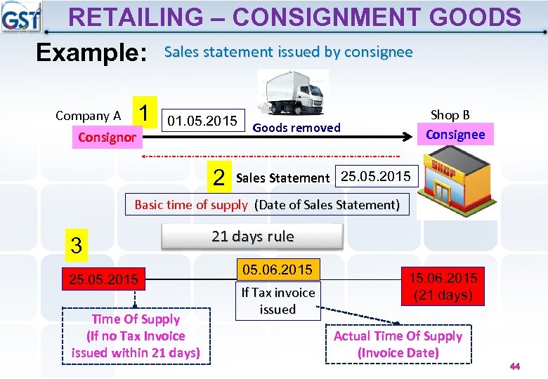 RETAILING – CONSIGNMENT GOODS Example: Sales statement issued by consignee 1 Company A 01.