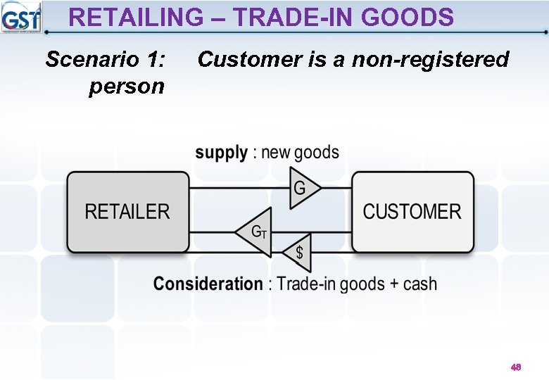 RETAILING – TRADE-IN GOODS Scenario 1: person Customer is a non-registered 48 