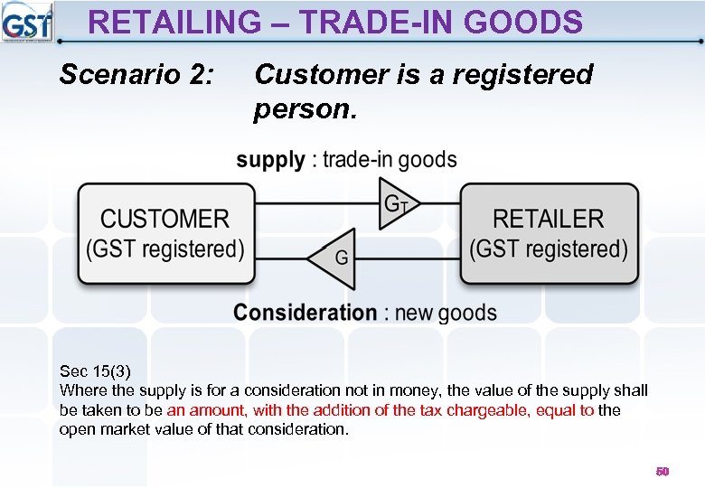 RETAILING – TRADE-IN GOODS Scenario 2: Customer is a registered person. Sec 15(3) Where