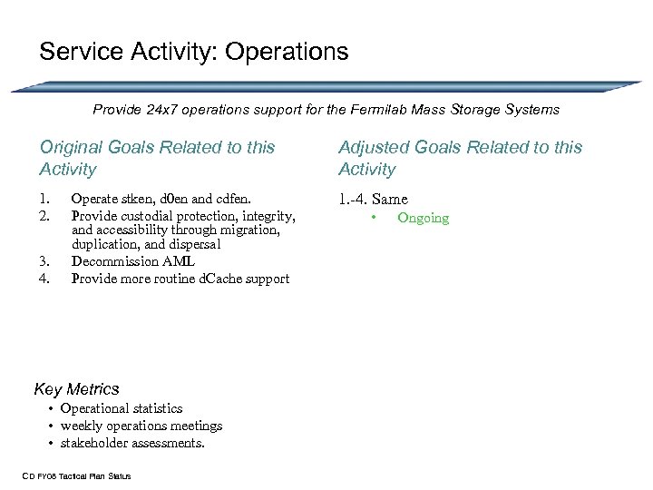 Service Activity: Operations Provide 24 x 7 operations support for the Fermilab Mass Storage