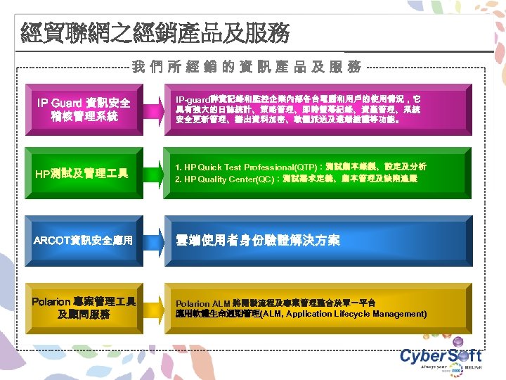 經貿聯網之經銷產品及服務 我們所經銷的資訊產品及服務 IP Guard 資訊安全 稽核管理系統 IP-guard詳實記錄和監控企業內部各台電腦和用戶的使用情況，它 具有強大的日誌統計、策略管理、即時螢幕紀錄、資產管理、系統 安全更新管理、攜出資料加密、軟體派送及遠端維護等功能。 HP測試及管理 具 1. HP Quick