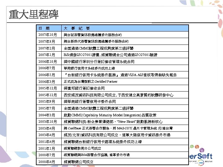 重大里程碑 日 期 大 事 紀 要 2007年 10月 與台証簽署資訊設備維護委外服務合約 2007年 8月 與台新保代簽署資訊設備維護委外服務合約 2007年