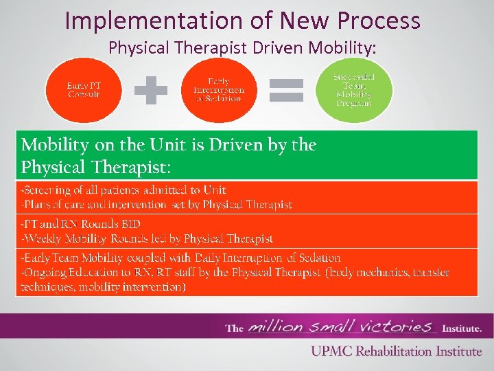 Implementation of New Process Physical Therapist Driven Mobility: 