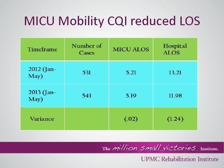 MICU Mobility CQI reduced LOS 