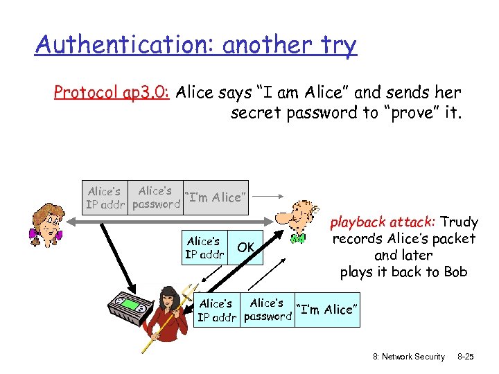 Authentication: another try Protocol ap 3. 0: Alice says “I am Alice” and sends