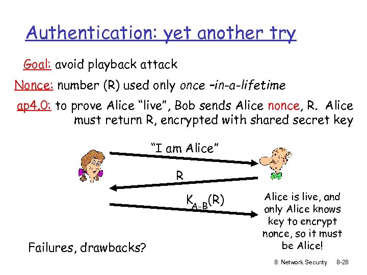 Authentication: yet another try Goal: avoid playback attack Nonce: number (R) used only once
