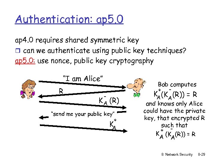 Authentication: ap 5. 0 ap 4. 0 requires shared symmetric key r can we