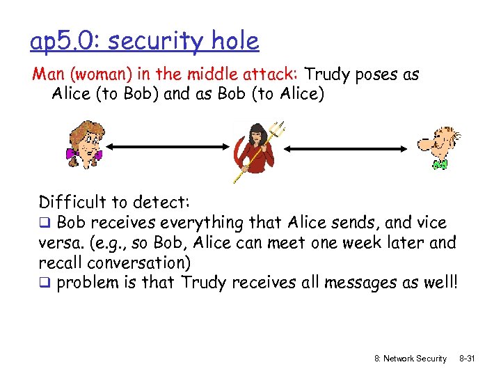 ap 5. 0: security hole Man (woman) in the middle attack: Trudy poses as