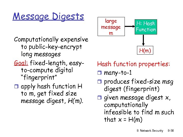 Message Digests Computationally expensive to public-key-encrypt long messages Goal: fixed-length, easyto-compute digital “fingerprint” r